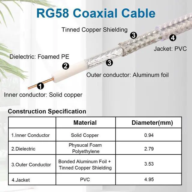 Alt view image 3 of 6 - BNC Male to BNC Male Cable 1FT 2PCS, RG58 Coaxial Cable, Solid Copper Core, Double Shielded Low Loss RF Cable for CCTV, Video, Radio, Oscilloscope, Test Equipment