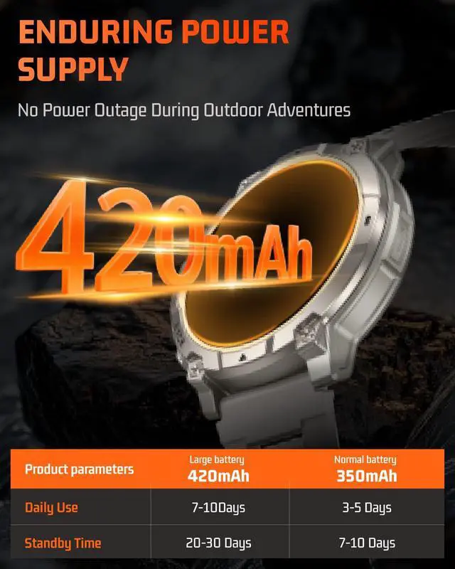 Alt view image 4 of 6 - Mens Smart Watch - Bluetooth Calling, IP68, 24/7 Sleep Monitor, Fitness Step Tracker, 110 Sports Modes, for Android iOS (Light Gray, 1.51)
