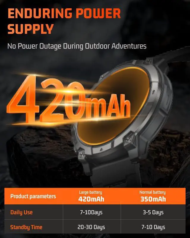 Alt view image 4 of 6 - Mens Smart Watch - Bluetooth Calling, IP68, 24/7 Sleep Monitor, Fitness Step Tracker, 110 Sports Modes, for Android iOS (Jet Black, 1.51)