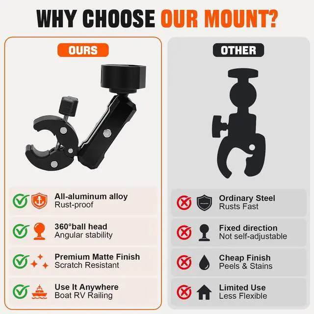 Alt view image 5 of 7 - Starlink Mini Clamp Mount 2026/2025/2024 New Upgraded, Aluminum Alloy Arm with Dual Adjustable Ball Head, Upgrade Star Link Mini Pipe Adapter Fits 0.7"-1.75" Tubes for RV, Boat,Pole,Guardrail,Camper