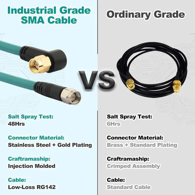 Alt view image 3 of 6 - 3FT 2-Pack SMA Male to SMA Male RG142 Coaxial Cable Jumper 50 Ohm
