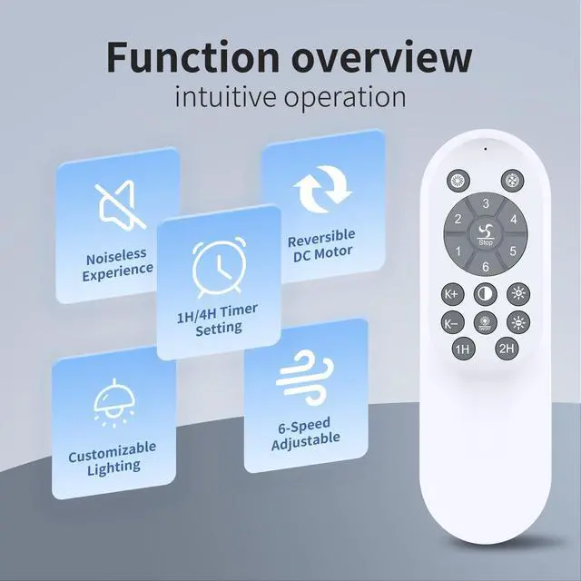 Alt view image 4 of 7 - Replacement Remote for Maka/HuixuTe/KINDLOV CLF215-40 Ceiling Fan | Responsive control,forAHAWILL STERREN Bevenus JX-215 JX246JX CLF233 CLF-WHITE-220 ST-8801 WJCF03 CLF-BLACK-220 SLF-5H DAO-10H