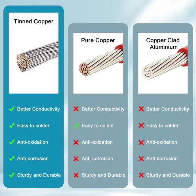Alt view image 4 of 7 - XT60i to O Ring Terminal Cable 10 AWG 5FT XT60i Female to O Ring Connector XT60i-F Extension Cable for Portable Power Station Solar Generator