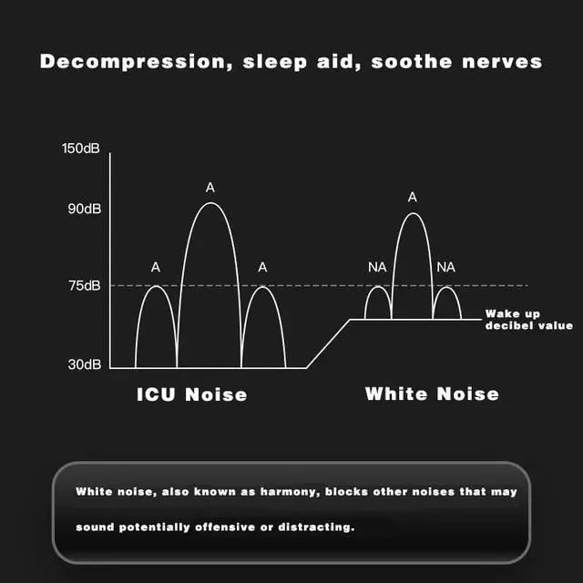 Alt view image 3 of 7 - Bone Conduction Under Pillow Bluetooth Speaker with Built-in White Noise Machine, Wireless Portable Sleep Aid Speaker for Side Sleepers Adults, No Earphones Needed for Deep Sleep