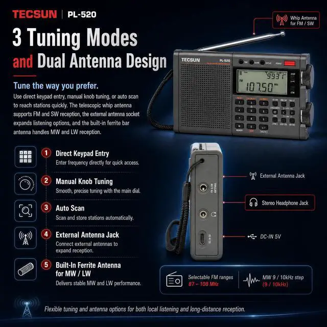 Alt view image 6 of 7 - PL-520 Portable AM FM Shortwave Radio with DSP SSB Receiver | Great Receiption, Sleep Timer, Travel and Emergency Radio