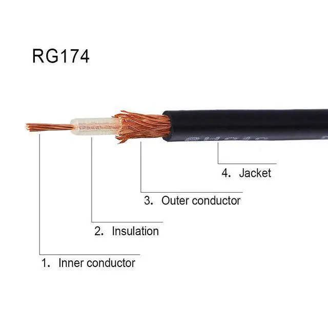 Alt view image 5 of 5 - wlaniot Fakra K Female to Male Pigtail Cable RG174 16.4ft Sirius Antenna Extension Cable Truck/RV XM Satellite Radio Antenna