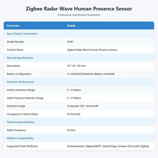 Alt view image 5 of 5 - Zigbee Motion Sensor, Pet Friendly, Compatible with Home Assistant, SmartThings, Aeotec, Homey, Hubitat, or Echo Devices with Built-in Zigbee Hub