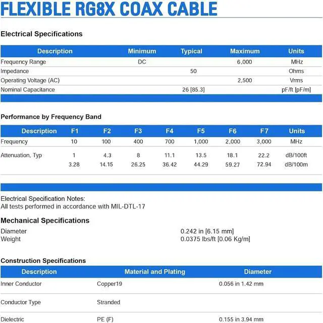 Alt view image 4 of 7 - RG8x CB Coax Cable 1ft 3-Pack UHF PL259 Male CB Antenna Cable | Low Loss 50 Ohm pl259 jumper for CB HAM Radio, HF VHF Radio, Antenna Analyzer, SWR Meter