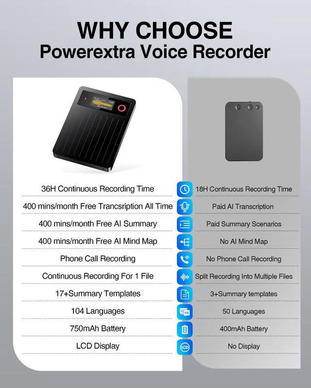 Alt view image 4 of 7 - AI Voice Recorder 64GB,Note Voice Recorder with GPT Free Transcription,AI Summary & Mind Map,36H Battery,100+ Languages for Lectures,Meetings,Calls