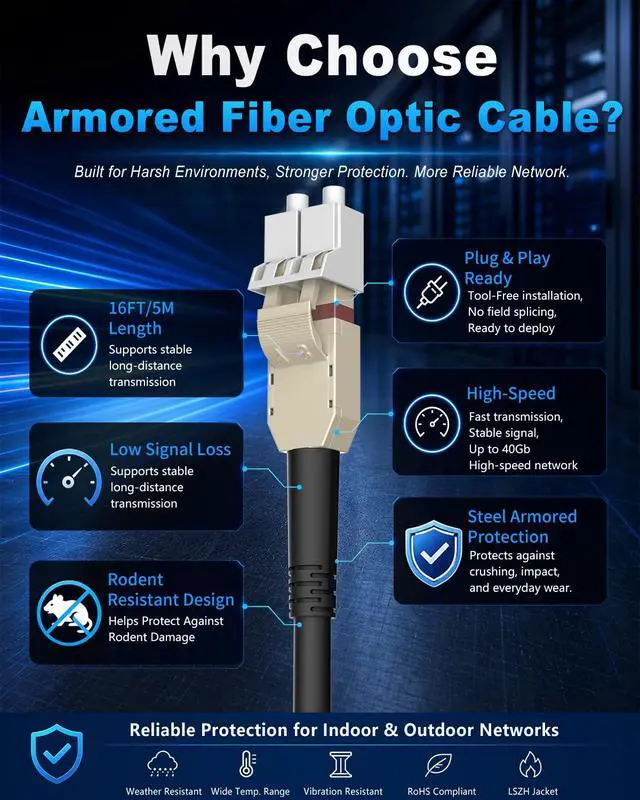 Alt view image 2 of 7 - 16FT/5M Stainless Steel Armored Fiber Optic Cable Outdoor, Uniboot LC to LC Duplex OM3 50/125m Multimode, 40G Ethernet MMF, LSZH Jacket, Crush Resistant for Data Center, FTTA, Industrial Network