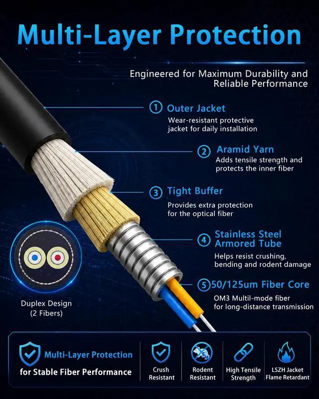 Alt view image 3 of 7 - 16FT/5M Stainless Steel Armored Fiber Optic Cable Outdoor, Uniboot LC to LC Duplex OM3 50/125m Multimode, 40G Ethernet MMF, LSZH Jacket, Crush Resistant for Data Center, FTTA, Industrial Network
