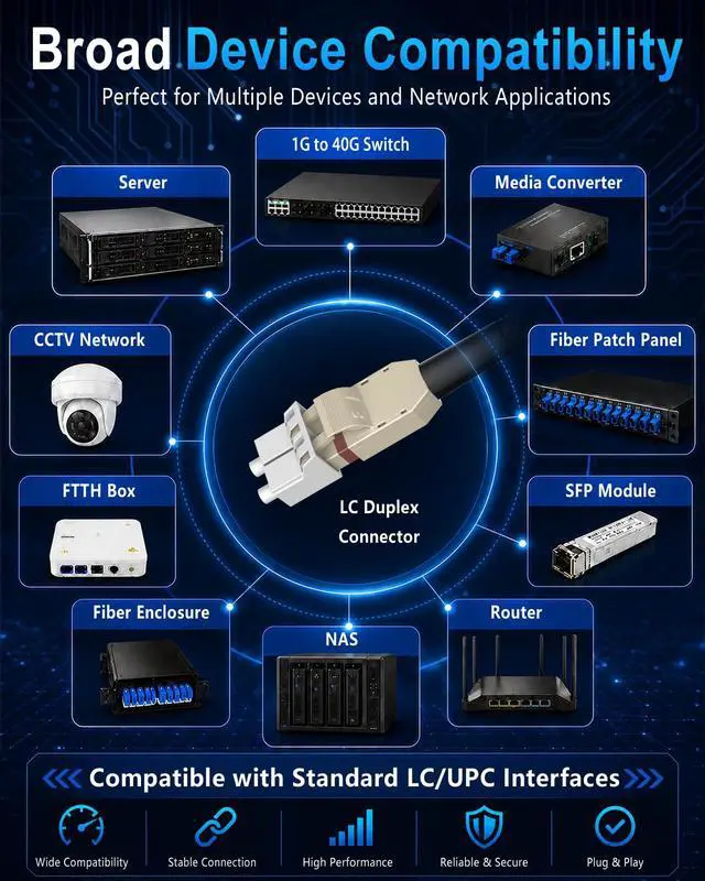 Alt view image 7 of 7 - 16FT/5M Stainless Steel Armored Fiber Optic Cable Outdoor, Uniboot LC to LC Duplex OM3 50/125m Multimode, 40G Ethernet MMF, LSZH Jacket, Crush Resistant for Data Center, FTTA, Industrial Network