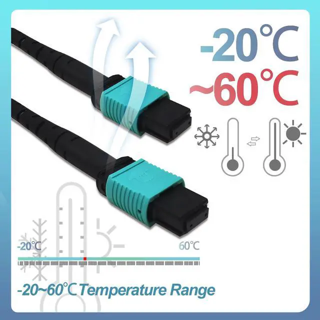 Alt view image 4 of 7 - 2Pcs 0.5m MPO Fiber Optic Patch Cord, OM3-150 Multi-Mode Cable Jumper Plug, Female to Female, 12 Core 6 Channel Type B, PC end face, LSZH 3.0mm, Compatible with 8 Core 4 Channel MPO