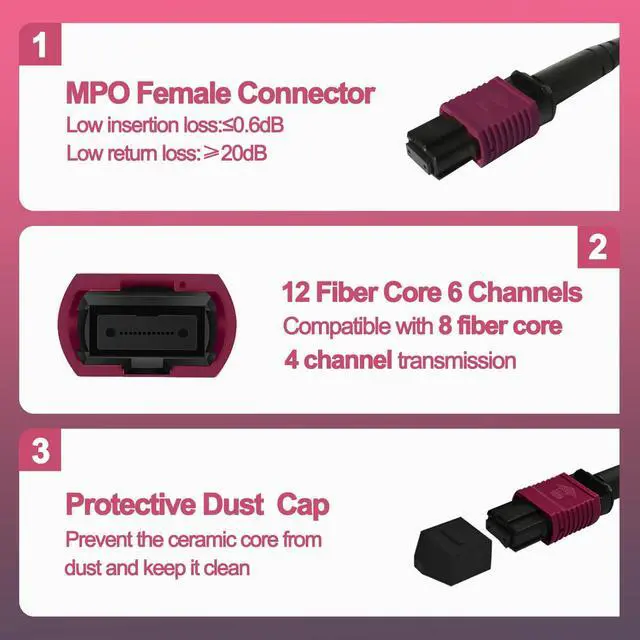 Alt view image 3 of 7 - 2Pcs 1m MPO Fiber Optic Patch Cord, OM4 Multi-Mode Cable Jumper Plug, Female to Female, 12 Core 6 Channel Type B, PC end face, LSZH 3.0mm, Compatible with 8 Core 4 Channel MPO