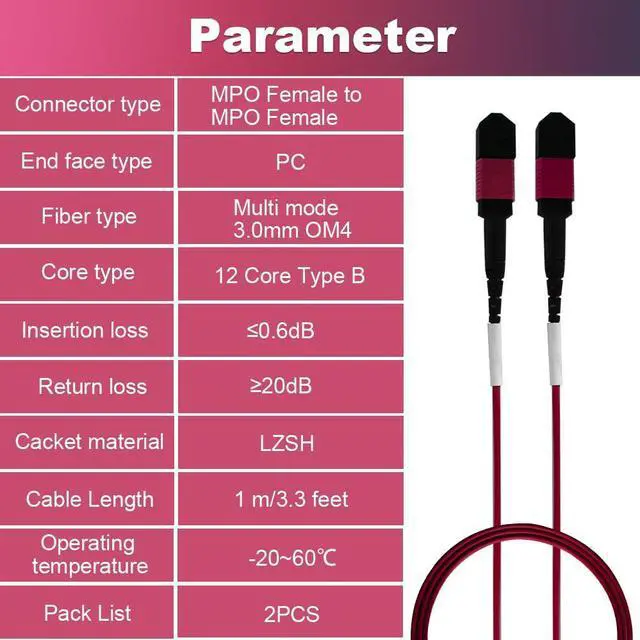 Alt view image 7 of 7 - 2Pcs 1m MPO Fiber Optic Patch Cord, OM4 Multi-Mode Cable Jumper Plug, Female to Female, 12 Core 6 Channel Type B, PC end face, LSZH 3.0mm, Compatible with 8 Core 4 Channel MPO