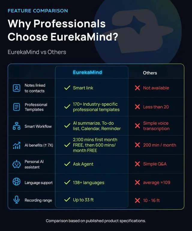 Alt view image 6 of 6 - AI Voice Recorder, Transcribe & Summarize for Meetings,Calls | AI Note Taker,Action Items,Ask Agent,138 Languages,Ultra-Slim,InstantView Display,Contact Insight,Lite