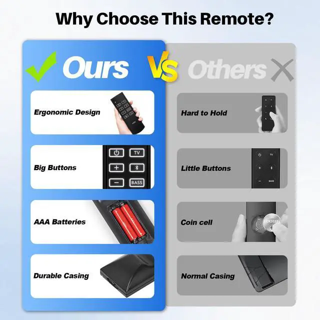 Alt view image 6 of 7 - Backlit Replacement Remote for Bose Soundbar Series II/Bose TV Speaker | Compatible with Bose Solo 5 10 15 Series II TV Sound System 418775 431974 845194 732522-1110 838309-1100