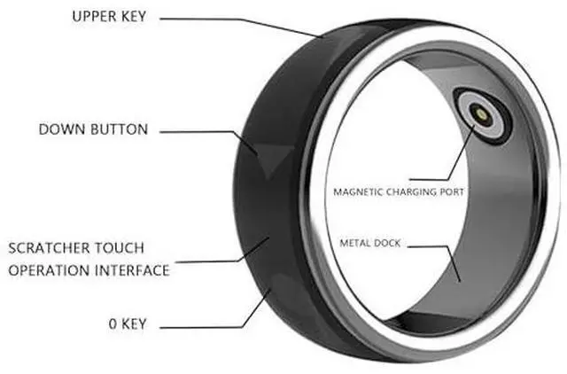 Alt view image 3 of 6 - Smart Ring, Fingertip Bluetooth Remote Control, Remote Control APP Page Turner, Scrolling Rings Rechargeable Camera Remote for Phones Tablets (Size 20, 69mm /, 4fhy7sqkcr-14