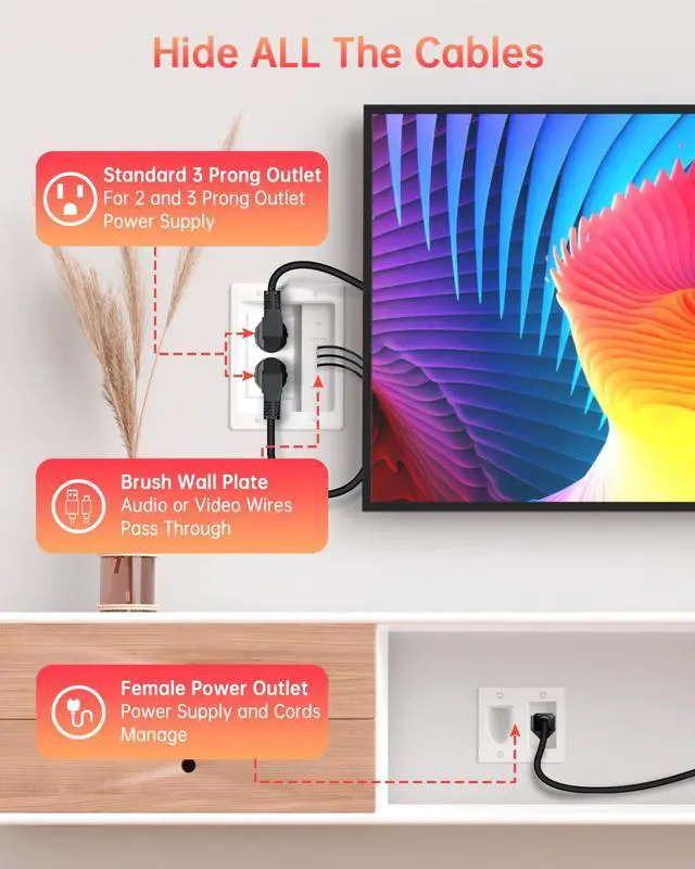 Alt view image 6 of 6 - Dual Outlet in Wall Cable Management Kit, TV Cord Hider for Wall Mounted TV, Recessed Low Voltage Media Wall Plate for Power Cables & Low Voltage Wires