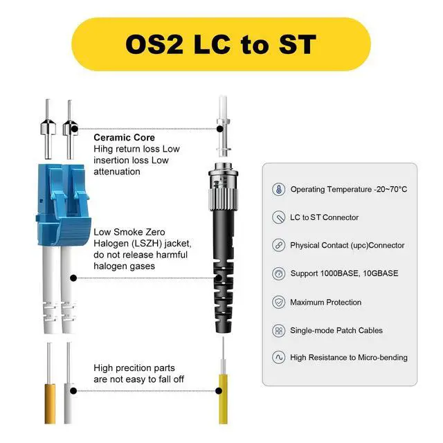 Alt view image 2 of 7 - OS2 LC to ST Single Mode Fiber Patch Cable, 3m/10ft, 1Pack | Singlemode, Duplex, 10G/40G/100G, SMF, SM Fiber Optic Cable, 9/125um, Optical Cable Series, Cable Diameter 2.0mm, LSZH Jacket