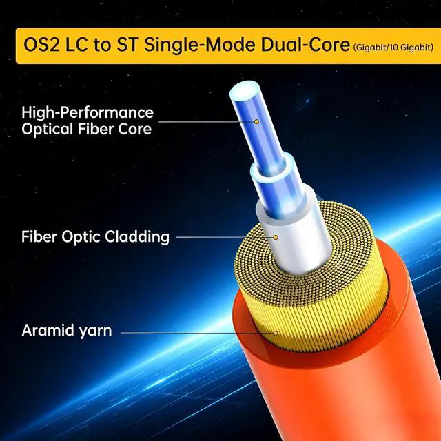 Alt view image 4 of 7 - OM2 LC to ST Fiber Patch Cable 3M/10ft Multimode Duplex LZSH | Fiber Optic Cable, 50/125m UPC Fiber Optical Jumper Cord, Orange