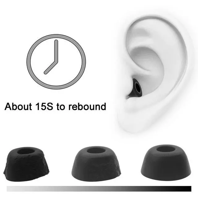 Alt view image 4 of 5 - Replacement Ear Tips for Google Pixel Buds Pro 2, Black | Memory Foam Eartips Compatible with Google Pixel Buds 2a, 3 Pairs (S/M/L)