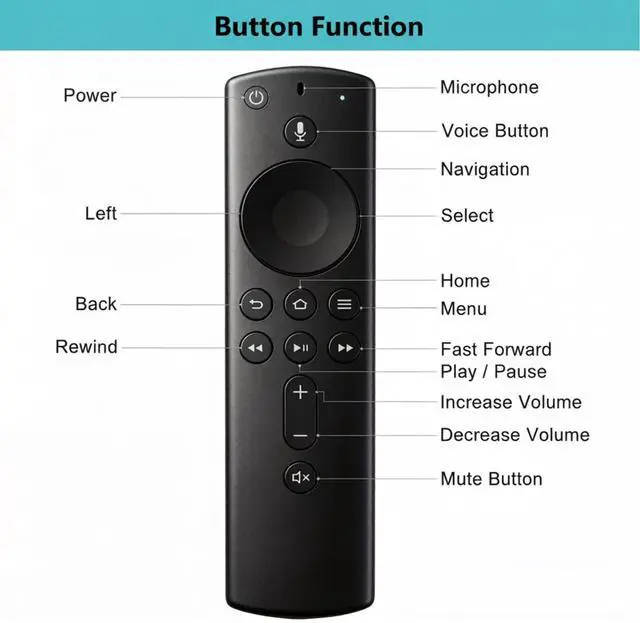 Alt view image 2 of 6 - Replacement Voice Remote for Fstick 2nd Gen Fcube, Remote Control LY73PR E9L29Y S3L46N LDC9WZ EX69VW A78V3N with Voice