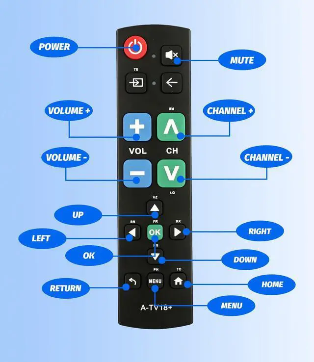 Alt view image 4 of 6 - Big Button TV Remote Control, Brand TV Universal, Easy for Elderly | Simple Setup, Complete Main Buttons, Clear Layout, Use Friendly For Low Vision Users, Lightweight, Batteries Not Included