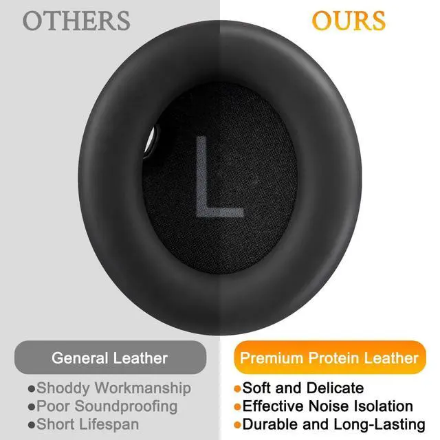 Alt view image 4 of 6 - Earpads Replacement for Anker Soundcore Space One (S1) Headphones, Not for Space One Pro, Ear Pads Cushions with Softer Protein Leather, Noise Isolation Foam - Black