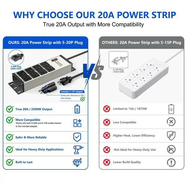 Alt view image 6 of 7 - 20 AMP Heavy Duty Surge Protector Power Strip, 12AWG 6FT Cord | 2500W Extension Cord with Multiple Outlets, 4000J Wall Mount Power Strip Electric Extender for Industrial, Workshop, Garage