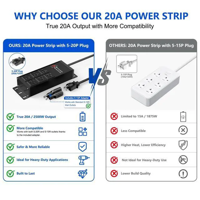 Alt view image 6 of 7 - 20 AMP Heavy Duty Surge Protector Power Strip, 12AWG 6FT Cord | 2500W Extension Cord with Multiple Outlets, 4000J Wall Mount Power Strip Electric Extender for Industrial, Workshop, Garage