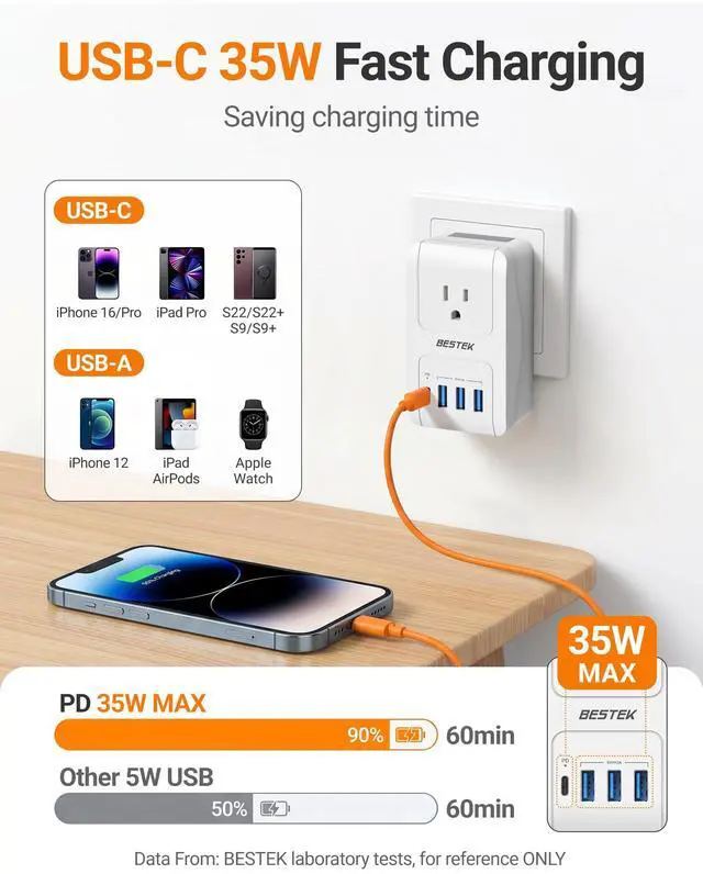 Alt view image 3 of 6 - International Travel Adapter, 3000W European Travel Plug Adapter for Hair Curling Iron, USB Travel Wall Charger with Worldwide Wall Plugs for US, EU(PD35W,1004, White)