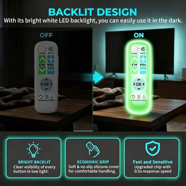 Alt view image 4 of 7 - Backlit Big Button Remote for LG TVwith Green Silicone Cover | For LG tv Remote,Large Backlight KeyNo SetupSoft Glow CaseFor elderly peopleEconomic DesignSplash-proofBite-proof
