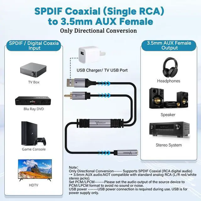 Alt view image 3 of 6 - DAC 192KHz Digital to Analog Audio Converter Cable 1.5 FT,SPDIF Coaxial RCA Male to 3.5mm AUX Female Jack Adapter, USB Powered Braided Hi-Fi Stereo Audio Cord for TV, PS5, Blu-Ray, Speaker, Headphone