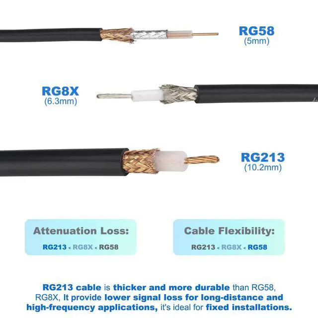 Alt view image 4 of 6 - RG213 Coaxial Cable Bulk 25FT, 50 Ohm Low Loss RG-213 Coax Cable | Bare Copper Stranded Center Conductor & Braid, Pro-Grade Wire for CB Ham Radio, Antenna Extension, DIY Connector Installation
