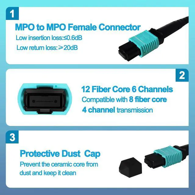 Alt view image 3 of 7 - 2Pcs 1m MPO Fiber Optic Patch Cord, OM3-150 Multi-Mode Cable Jumper Plug, Female to Female, 12 Core 6 Channel Type B, PC end face, LSZH 3.0mm, Compatible with 8 Core 4 Channel MPO