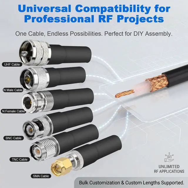 Alt view image 3 of 6 - RG213 Coaxial Cable Bulk 25FT, 50 Ohm Low Loss RG-213 Coax Cable | Bare Copper Stranded Center Conductor & Braid, Pro-Grade Wire for CB Ham Radio, Antenna Extension, DIY Connector Installation