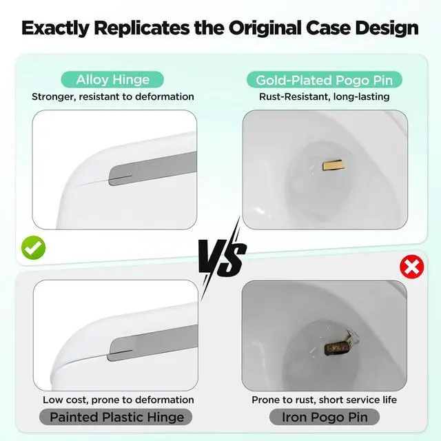 Alt view image 2 of 7 - Wireless Airpod Pro 2 Charging Case for Air Pod Pro 1/2, Airpod Pro Replacement Charging Case with USB-C Port, Sync Button, 660mAh Battery, No Earbuds