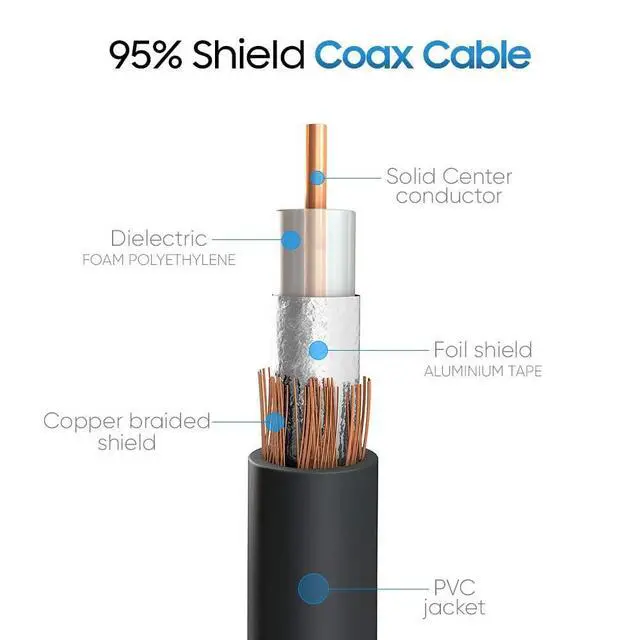 Alt view image 4 of 5 - BNC Cable 25ft RG59U 75 Ohm Coaxial Male to Male Video Cable SDI HD for CCTV Security Camera, DVR, Monitor, Surveillance System, Broadcast Video - Black