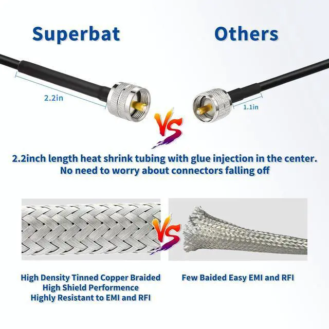 Alt view image 6 of 6 - PL259 Cable 6ft CB Cable RG58 PL-259 UHF Male to Male Jumper | 50 Ohm Coax for SWR Meter Ham Radio Antenna Tuner Amateur Radio, Antenna Analyzer