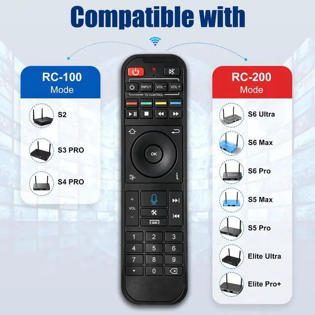 Alt view image 2 of 7 - New RC-200 Replacement Smart Bluetooth Voice Remote Control Compatible with SuperBox S6 Max, S5 Pro, S5 Max, S6 Pro, S6 Ultra, Elite Ultra, Elite Pro+, S3 Pro and S4 Pro