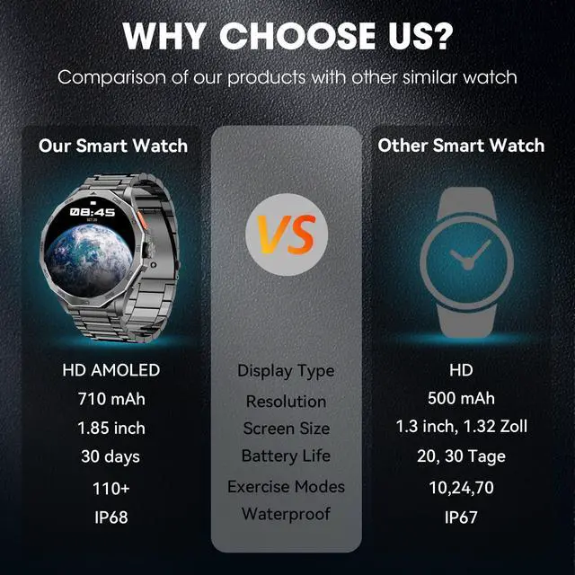 Alt view image 4 of 6 - Military Smart Watch for Men 1.85" HD Ultra Screen Touch Screen 710mAh Battery Smart Watches for Android iOS Bluetooth Call Answer/Dial Calls Fitness Tracker with 100+ Sports