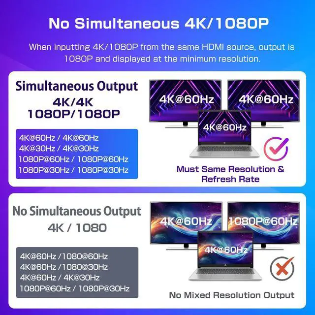 Alt view image 5 of 7 - 4K@60Hz HDMI 2.0 Splitter 1 in 2 Out, 4K HDMI Splitter Display Duplicate/Mirror Screen, Supports Ultra HD 4K 3D, Compatible for Blu-Ray Player, TV Box, PS3, PS4, Xbox EtcCan not Extend