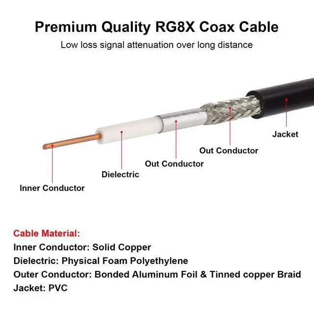 Alt view image 3 of 6 - RG8x Jumper Cable 1ft,3 Pack CB Coax Cable PL259 UHF Connector 50 ohm Low Loss for Ham Radio,Antenna Analyzer,Dummy Load,SWR Meter