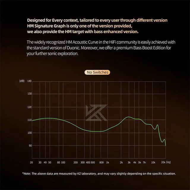 Alt view image 6 of 7 - KZ Duonic Live Streamer HD Dual-Mic Earbuds,Precision FPS Sound Esport IEM, DSP Mode,All-in-One Gaming Audio Earphone (DSP with mic, Silver Standard)
