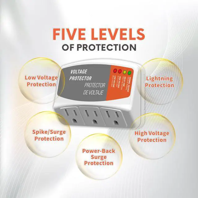 Alt view image 5 of 6 - 3 Outlet Refrigerator Surge Protector, 1800W 120V/15A Wall Plug | Over & Under Voltage Protection 3-Minute Delay UL94 Flame-Retardant CE Certified Appliance Safety