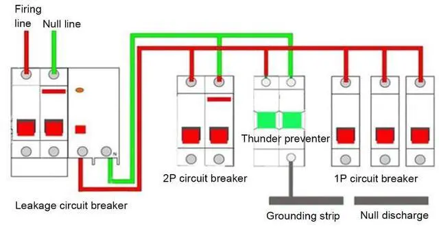 Alt view image 4 of 7 - 2Pcs 2P DIN Rail Thunder Protector 420V SPD Arrester Protective Device Maximum C20/40/60KA for Home Circuit Breaker with Visual Indicator(20KA)