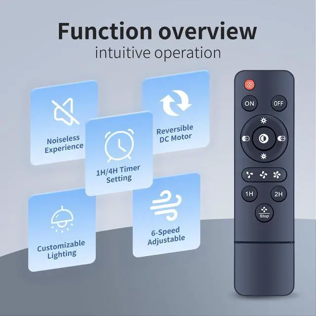 Alt view image 4 of 7 - Replace Remote for TFCFL/Asyko/Mpayel/EINRZi B7810/B7801 Ceiling Fan | Easy pairing,Responsive control,for YB-460