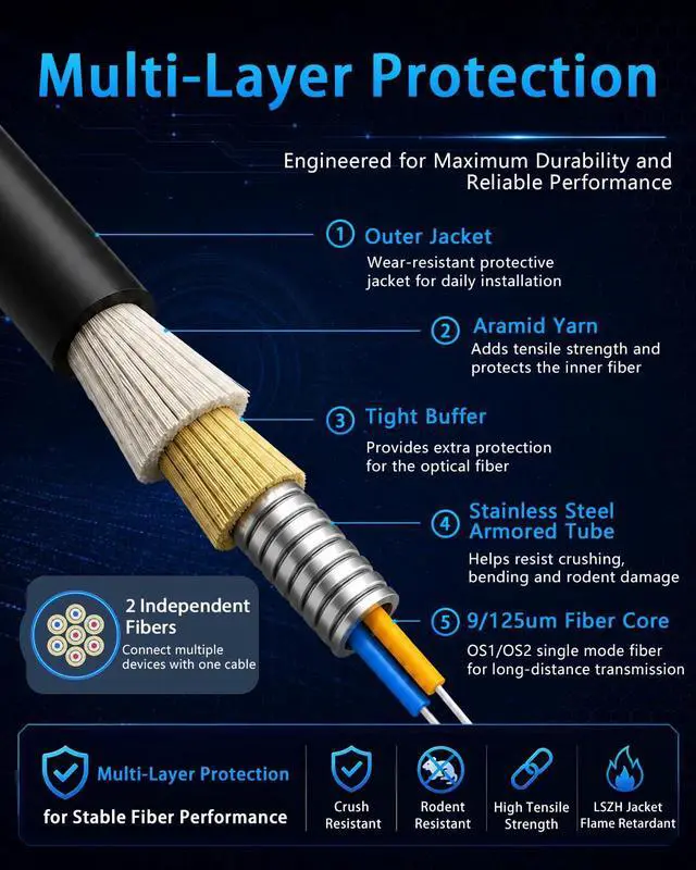 Alt view image 3 of 7 - 100FT / 30M Outdoor Armored 2 Fibers Breakout Fiber Optic Cable, 2 Strand LC to LC Simplex, OS1/OS2 9/125m Single Mode SMF 100Gb, Stainless Steel Armor, LSZH Jacket, FTTA, Data Center, Direct Burial