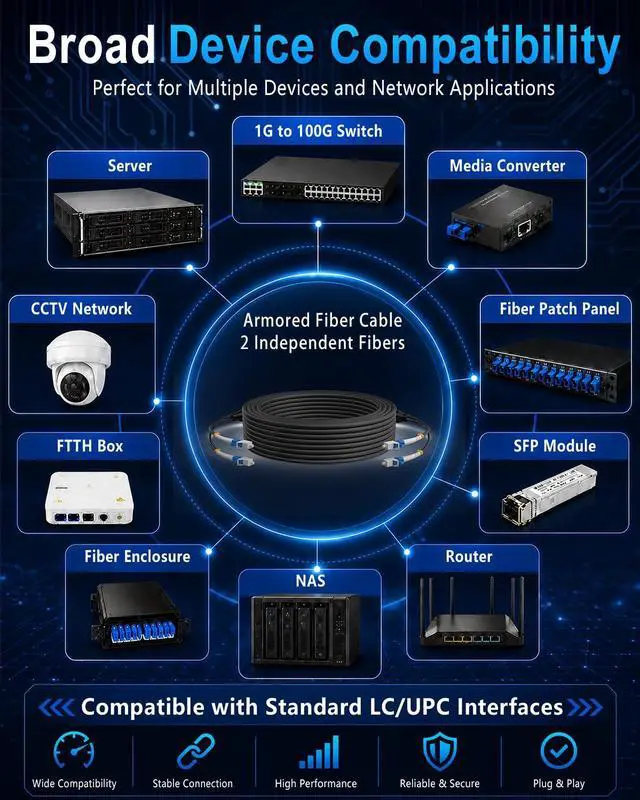 Alt view image 6 of 7 - 100FT / 30M Outdoor Armored 2 Fibers Breakout Fiber Optic Cable, 2 Strand LC to LC Simplex, OS1/OS2 9/125m Single Mode SMF 100Gb, Stainless Steel Armor, LSZH Jacket, FTTA, Data Center, Direct Burial